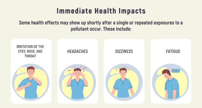 Immediate Health Effects from Poor Air Quality